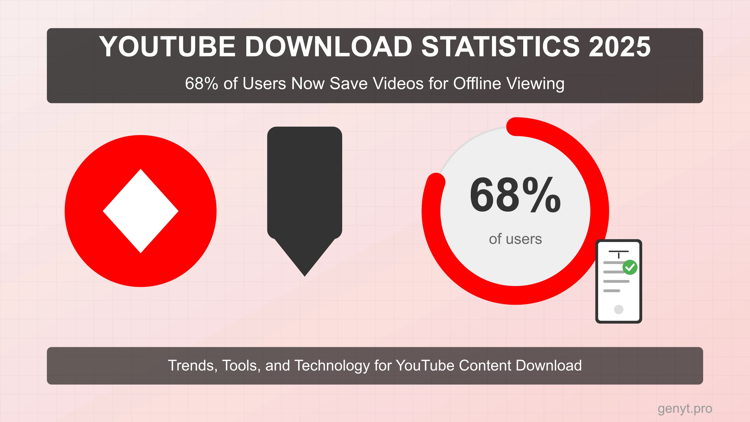 YouTube Download Statistics 2025 Infographic